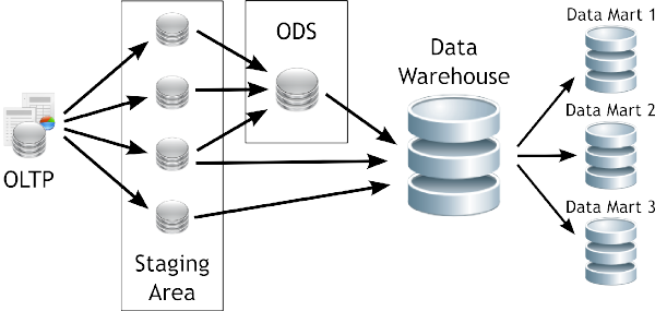 4 6 Áreas de datos Dataprix